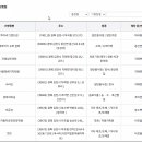 대산농업협동조합지례지점 이미지