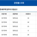 다산진건데시앙