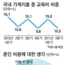 소닭보듯