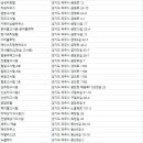 태경고시텔