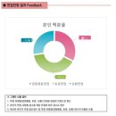 [건보 환승 이직 #3] 면접 준비 그리고 최종 합격