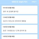2020년 2월 8일 일요일 이미지