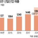 신일기업 이미지