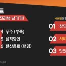 유성찐빵 네이버블로그