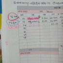 윗말농장 | 주말 가계부 기록 &amp; 경제신문 읽기 9월 정리