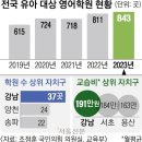 엘리트어린이집 이미지