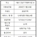 아테나공인중개사사무소 이미지