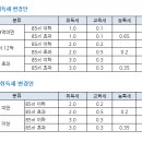 취득세는 무엇이고 납부는 어떵게? 이미지