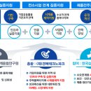 태계보건
