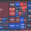 주식회사 피플앤드테크놀러지 | 2025년 12월 24일 상승률 TOP30