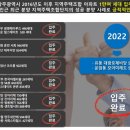디어율리