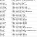 청아치과의원 이미지