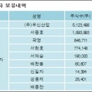 (주)우신산업