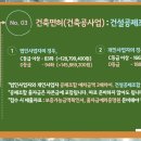 건축면허 등록기준에 따른 준비방법 이미지