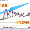셀트리온 허쥬마 미FDA 승인 및 바이오주 최근이슈 그리고 2019년 봐둘 신약개발주 리스트