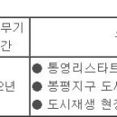 (09월 27일 마감) 통영시청 - 제5회 임기제공무원 도시재생지원센터연구원 임용시험 공고 이미지