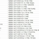 상떼스크린골프 이미지