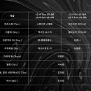 우리춤우리소리국악학원 이미지