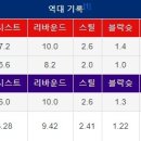 추억의 농구용병 모비스의 '올라운드 플레이어' (故) 크리스 윌리엄스 이미지