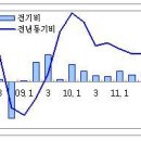 주택거래 활성화를 위한 양도소득세, 취득세 한시적 감면 이미지