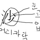 법신불(法身佛) 이것은 법신불이다 이미지를 글로 표현 한다면 물수변의 모래 이미지