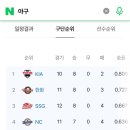 꾸꾸디저트