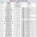 이기호내과의원 이미지