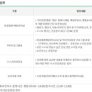 지사보건지소 이미지