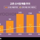 한국환경통계정보학회 이미지
