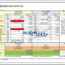(주)넥서스임플란트 | 보험리모델링부터 보험료 비교추천까지 확실!