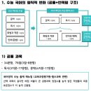 이경태국어연구소