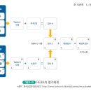 REBA의 평가체계 이미지