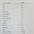 헤이데이짐 이미지