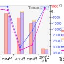 8/06 대우조선해양#거래급증...대우조선해양 무슨일이...? #대우조선해양 이미지