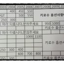 (주) 수원오토컬렉션