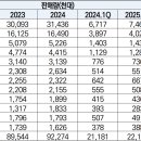 (주)한양인더스트리 이미지