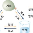 상우에너지 Daum카페