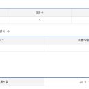 (주)대한에프앤비 이미지