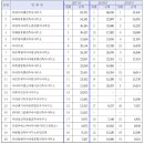 선진 건축사사무소 네이버블로그