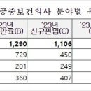 개정보건지소 이미지
