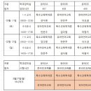 03월 11일~12일 까지 3학년 출석수업 시작!! & 유아언어교육 출수 준비물 안내 이미지