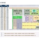 랜드마크행정 이미지