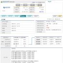 [성일하이텍] 수요예측 및 청약 일정 이미지