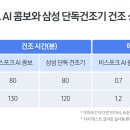 삼성에너지 이미지