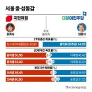 임종석·추미애·윤희숙·오신환 다 뛰어들었다…한강벨트 총력전 이미지