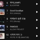 멜론 1위 장기집권 들어간 엔믹스 이미지