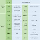 리원부동산중개사무소 이미지