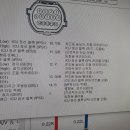 우리동네 정비사 김반장 이미지