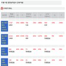 선진에프엔씨