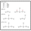 화성주유소화장실 이미지
